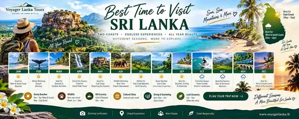 Best Time to Visit Sri Lanka
